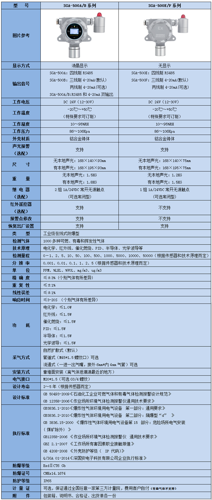 在線(xiàn)式吡啶檢測(cè)儀參數(shù)