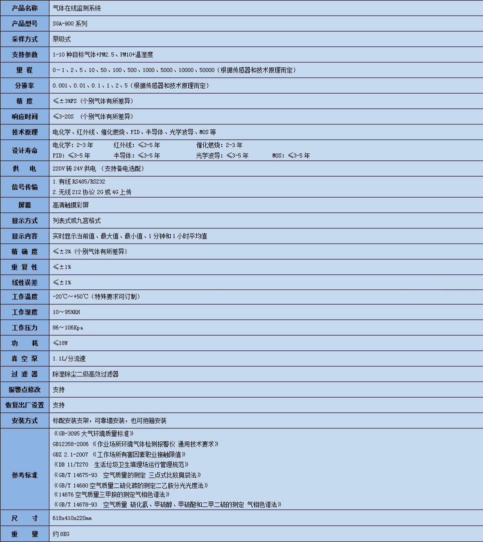 氟氣在線監(jiān)測系統(tǒng)參數(shù)表