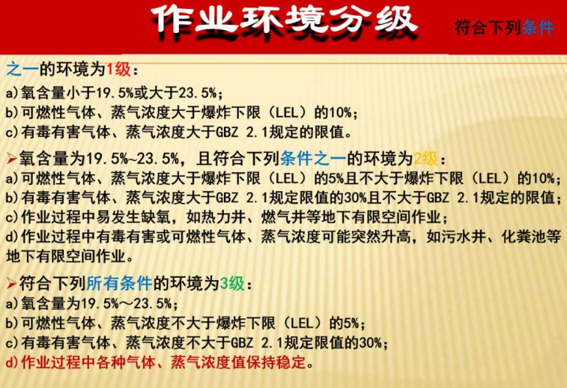 井下作業(yè)環(huán)境分級(jí)