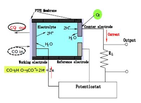 CEMS煙氣在線監(jiān)測系統(tǒng)系統(tǒng)工作原理