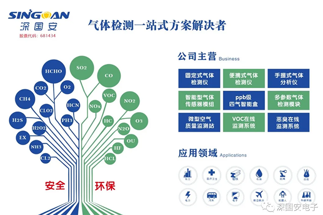 深國安產(chǎn)品線