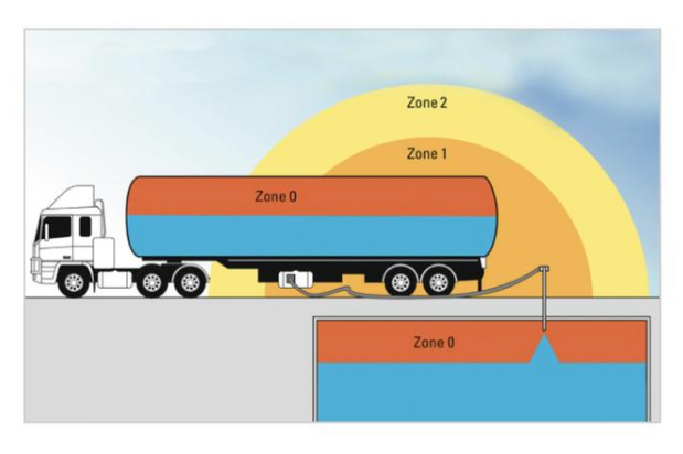 氣體檢測儀安裝區(qū)域劃分說明