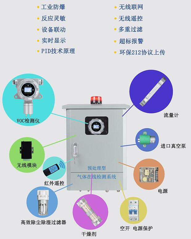 智能型揮發性有機物VOCs在線監測站