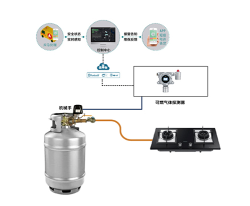 液化氣氣體探測器