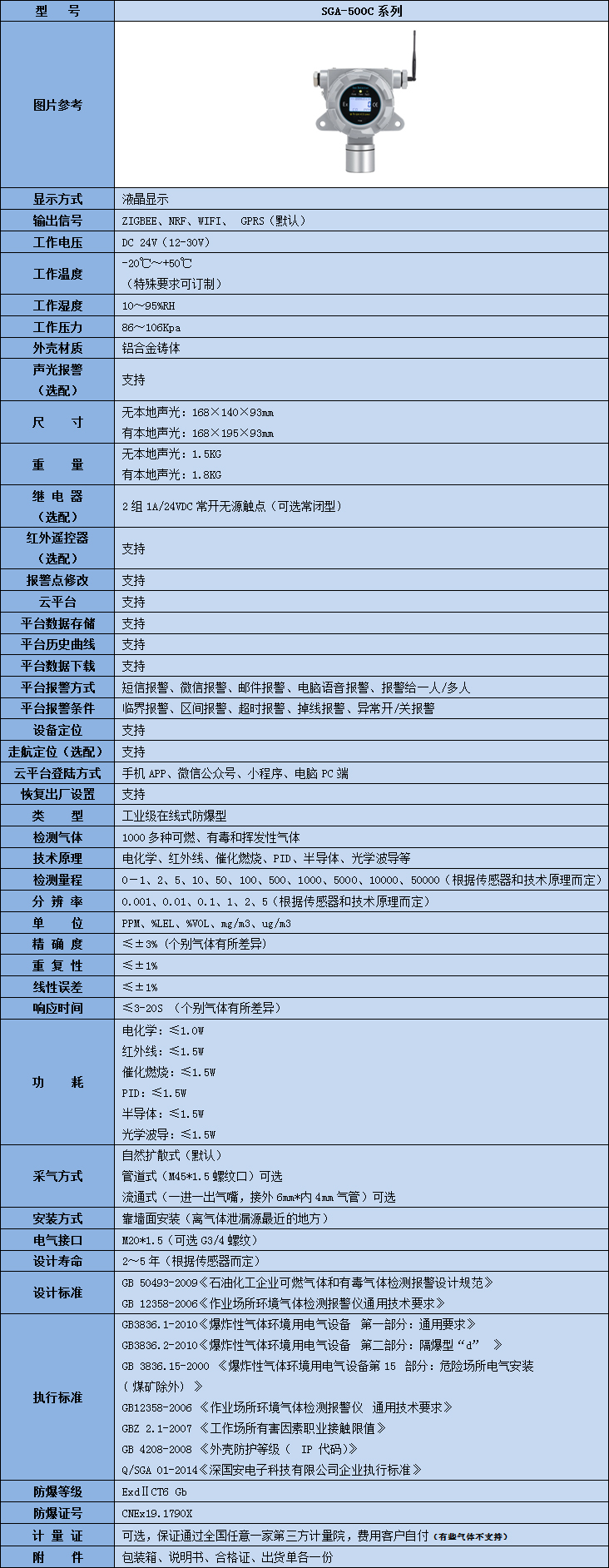 無線氮氧化物氣體檢測儀技術(shù)參數(shù)表