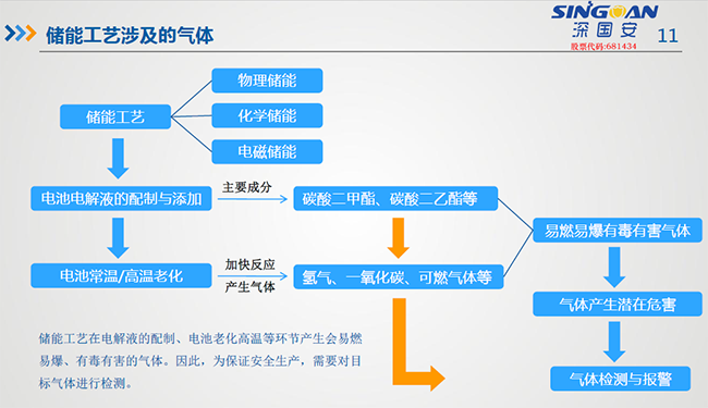 儲能生產(chǎn)工藝