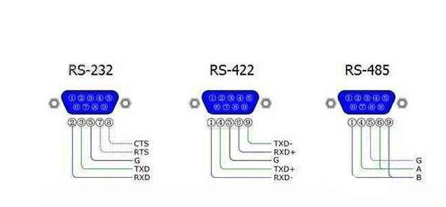氣體檢測儀器RS485接口參考連線方法