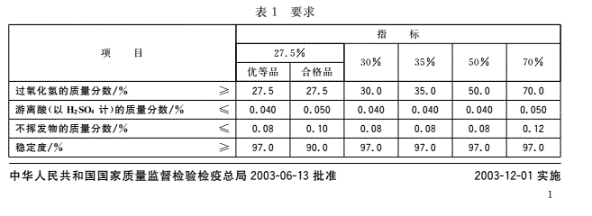 工業(yè)(過氧化氫)雙氧水標(biāo)準(zhǔn)濃度值