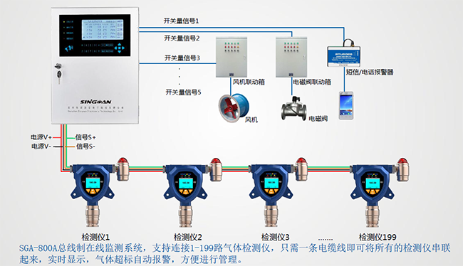 LEL可燃氣體在線監測布設方案