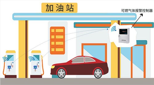 加油站氣體報警器安裝布設方案