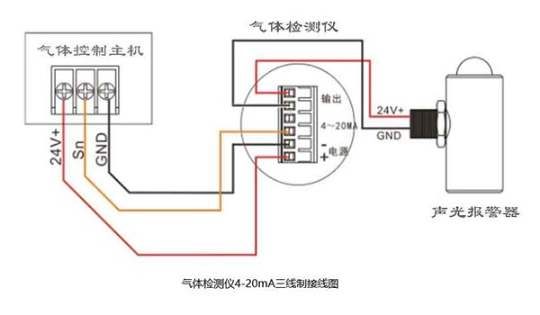 氣體檢測(cè)儀三線制4-20mA接線方法