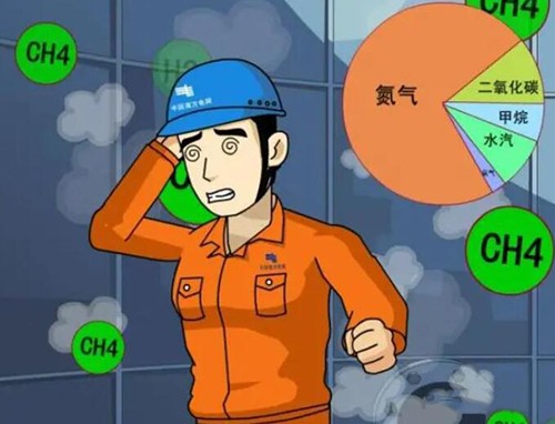 密閉空間氣體中毒