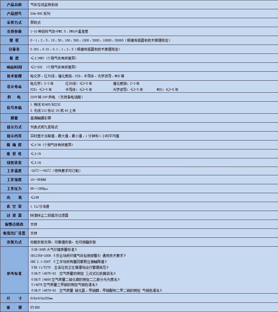 偏二甲肼氣體在線監(jiān)測系統(tǒng)技術(shù)參數(shù)表