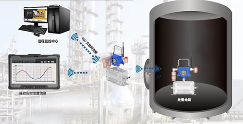 手提式防爆型多合一有毒有害報警儀