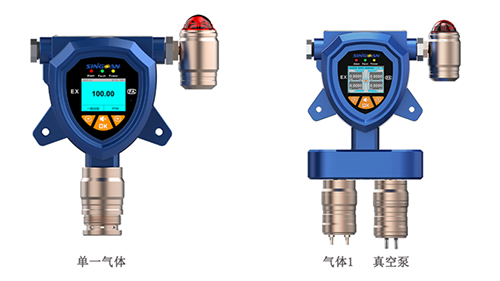 工業級氣體檢測儀